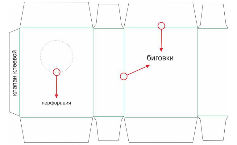 ������� � �������